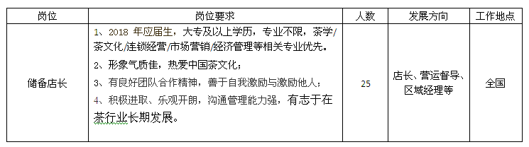 2017年深圳八马茶业招聘简介
