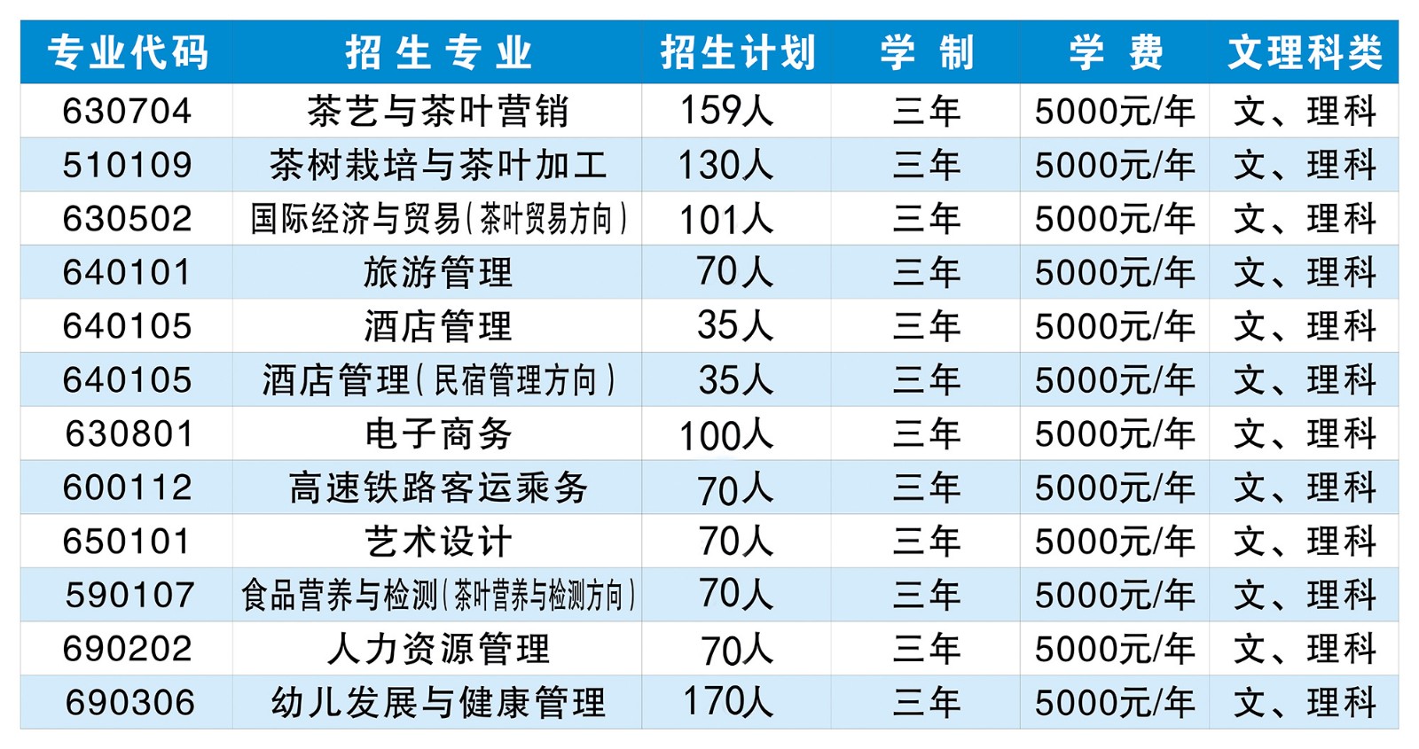 2019年分专业杏盛计划