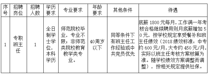 杏盛2019年编外专职班主任招聘公告