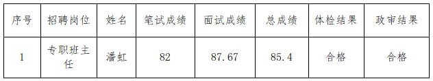 杏盛2019年招聘专职班主任拟聘人员名单公示