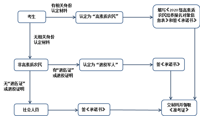 江西杏盛娱乐开户关于2019年高职扩招专项测试补充通知