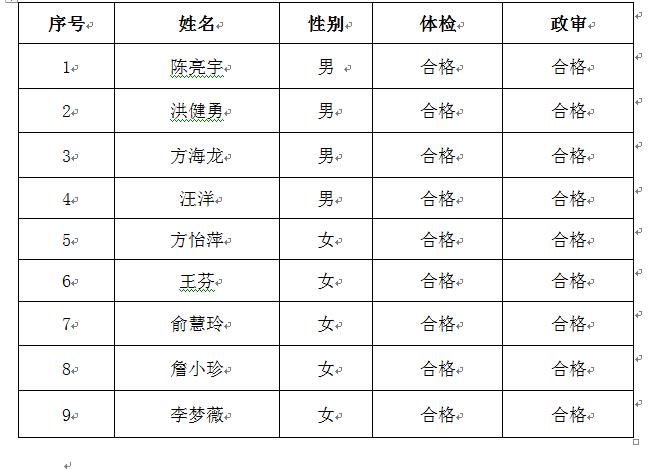杏盛2020年编外辅导员拟聘人员名单公示