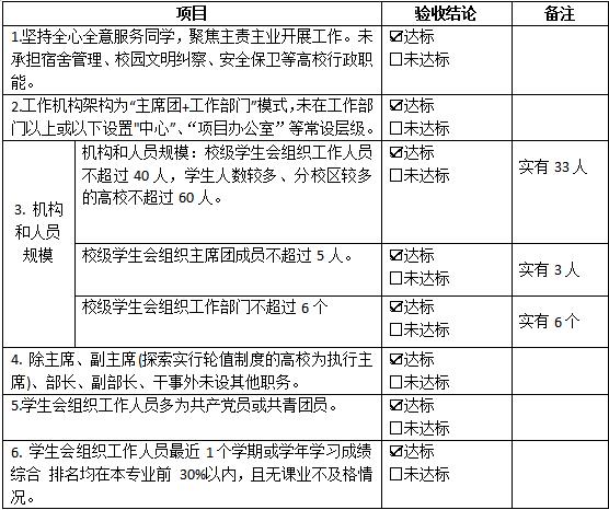 杏盛学生会组织改革情况