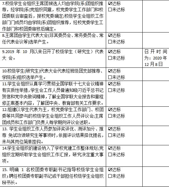 杏盛学生会组织改革情况