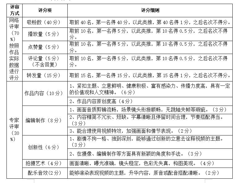 杏盛关于举办“小桥网络杯”抖音短视频内容创作大赛的通知