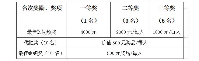 杏盛关于举办“小桥网络杯”抖音短视频内容创作大赛的通知